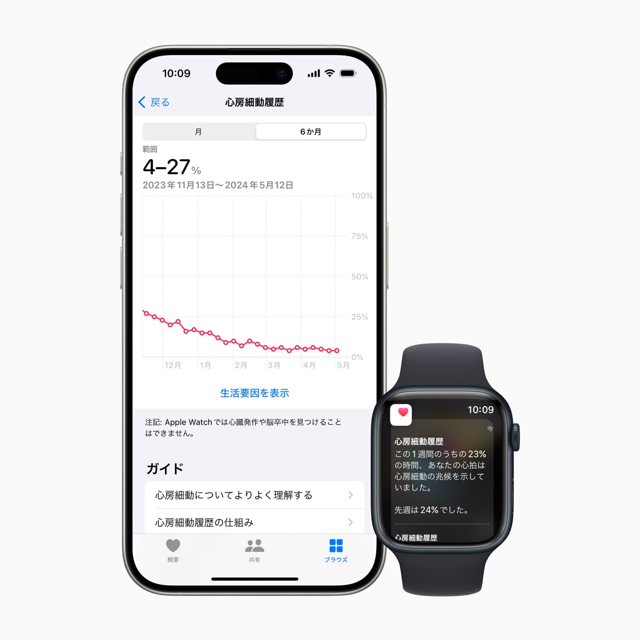 日本でApple Watchの心房細動履歴が利用可能に