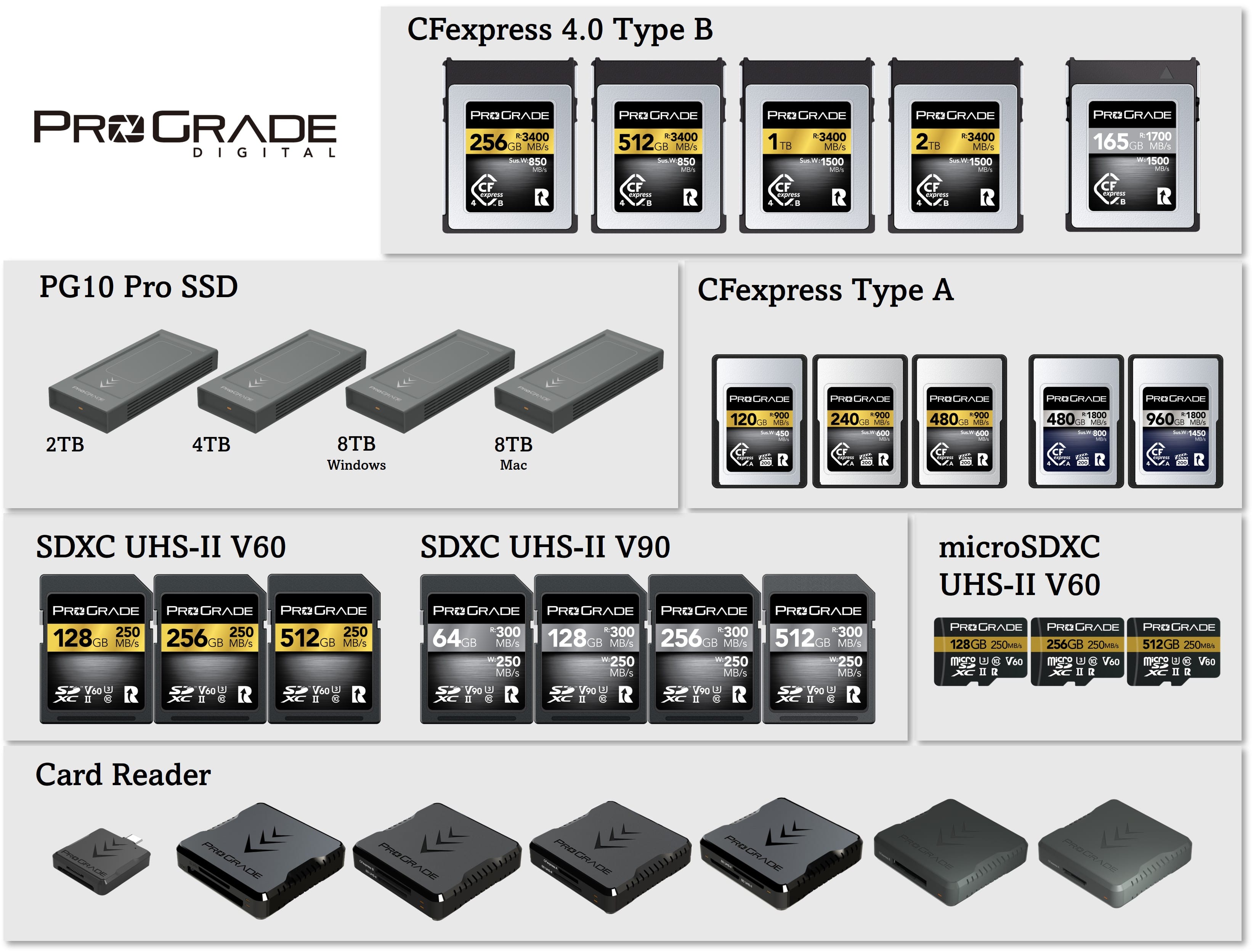 Amazon スマイルSALE：ProGradeのUSB4対応SSD、メモリーカード、カードリーダーが最大15%オフ