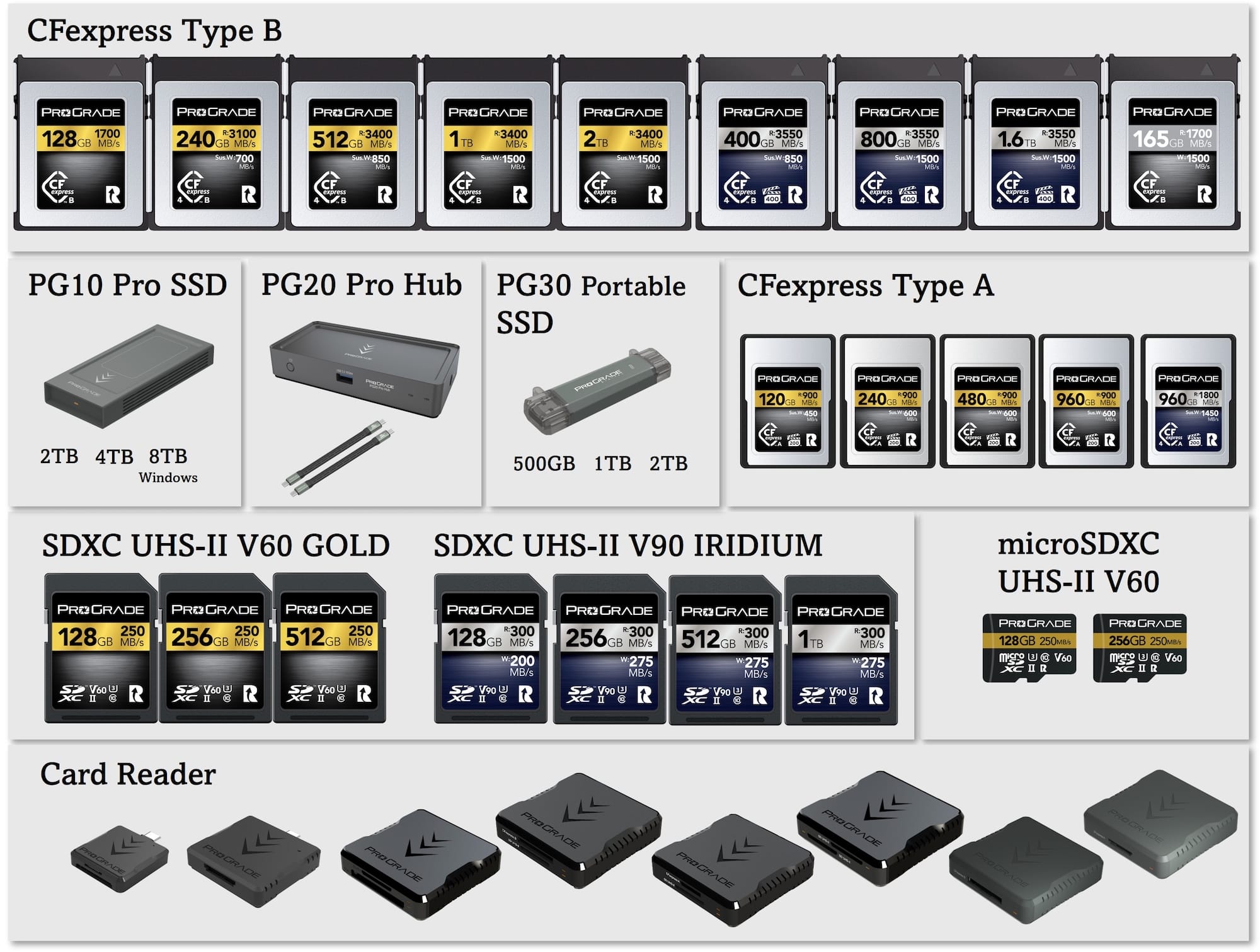 Amazon プライムデー：ProGradeのThunderbolt 4ハブ、USB4対応SSD、メモリーカード、カードリーダーが最大25%オフ