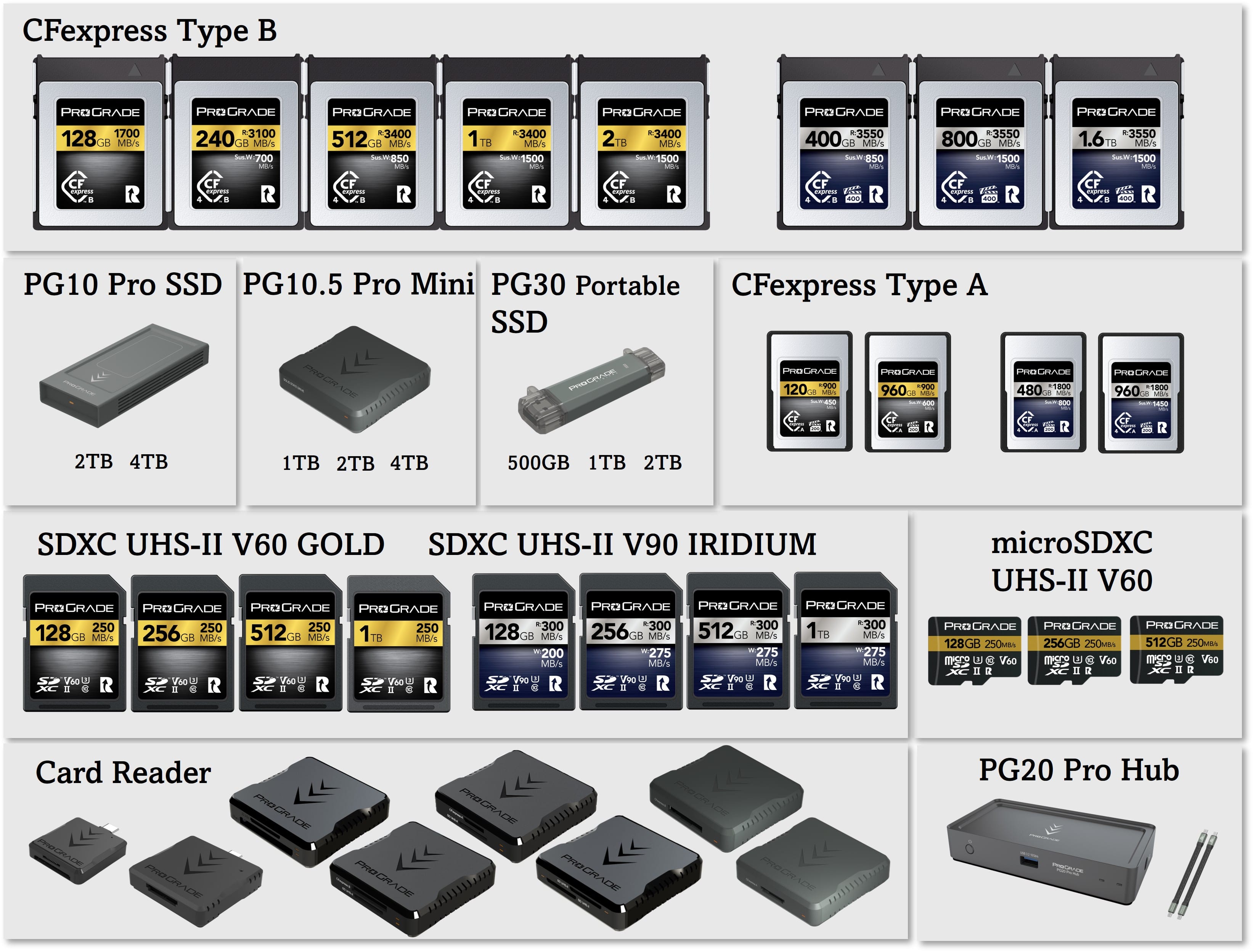 Amazon スマイルSALE：ProGradeのUSB4対応SSD、メモリーカード、カードリーダーが割引価格に